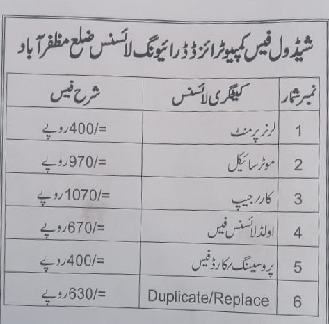 ajk traffic police Driving license fees structure